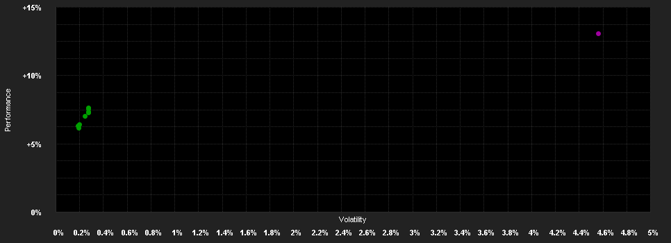 Chart for Capital Group Global High Income Opportunities (LUX) ZLh-EUR