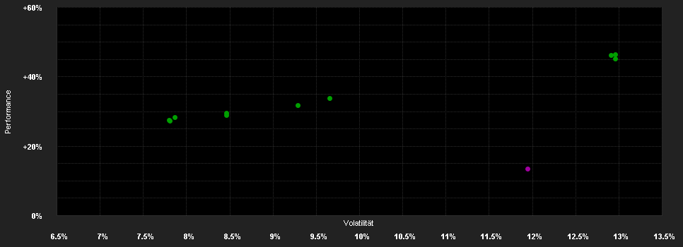 Chart for LO Funds - Golden Age, Syst. NAV Hdg, (CHF) PD