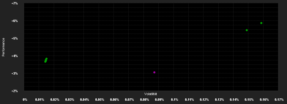 Chart for UBS(Irl)Sel.Mon.Mkt.Fd.GBP S