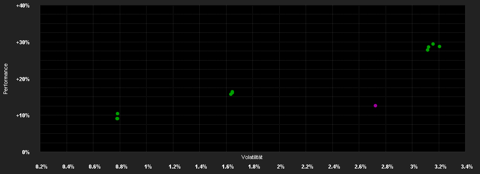 Chart for Vontobel Fund-Gl.High Yield Bond N EUR