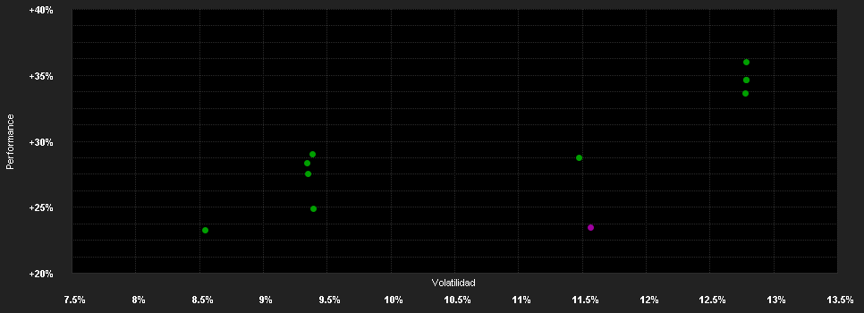 Chart for AXA IM All Country Asia Pacific Ex-Japan Small Cap Equity QI E Accumulation EUR