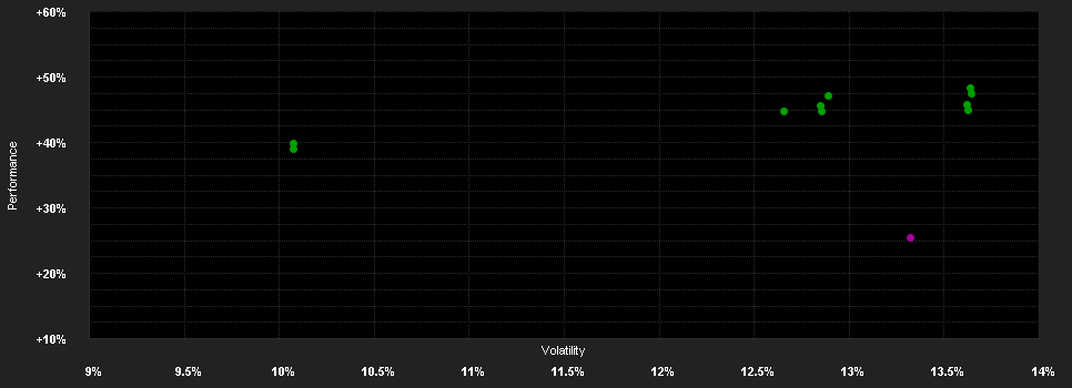 Chart for AB SICAV I Sustainable US Thematic Portfolio Class A EUR H