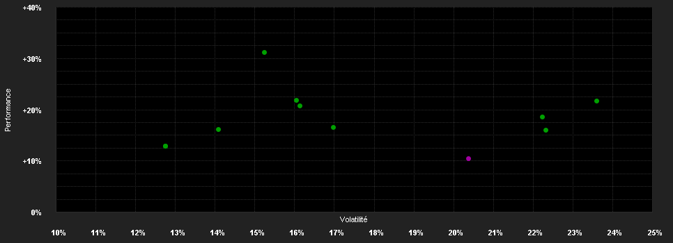 Chart for BGF World Mining Fund A4 EUR