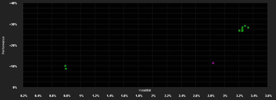 Chart for Barings Global High Yield Bond Fund - Tranche B CHF Accumulation