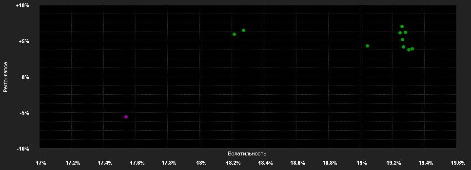 Chart for CT Latin America Fund Retail Accumulation GBP