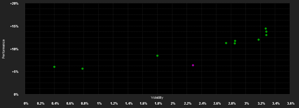 Chart for Active Bond Select (T)