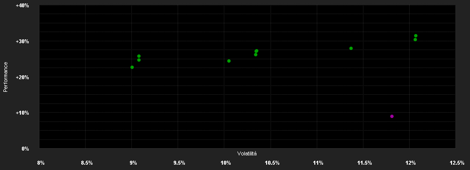 Chart for Invesco Pan European Equity Fund A (USD hedged) accumulation