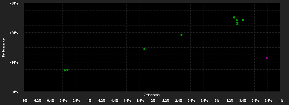 Chart for Robeco High Yield Bonds IExH USD