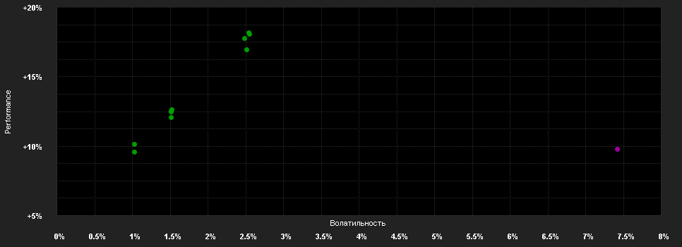 Chart for Wellington Emerging Local Debt Fund USD NI AccU