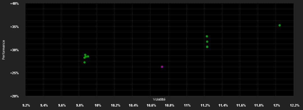 Chart for T.Rowe P.F.S.US Eq.F.Q(USD)