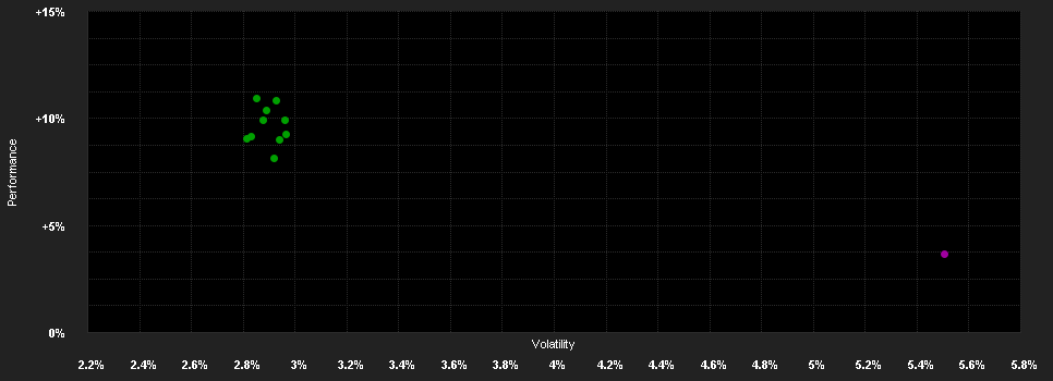 Chart for Winton Alma Diversified Macro Fund I1C-E