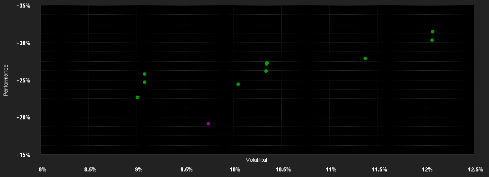 Chart for Robeco QI European Active Eq.F EUR