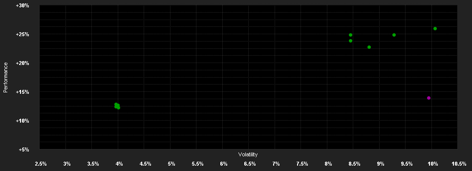 Chart for BNP Paribas Funds Sustainable Europe Dividend Privilege Capitalisation