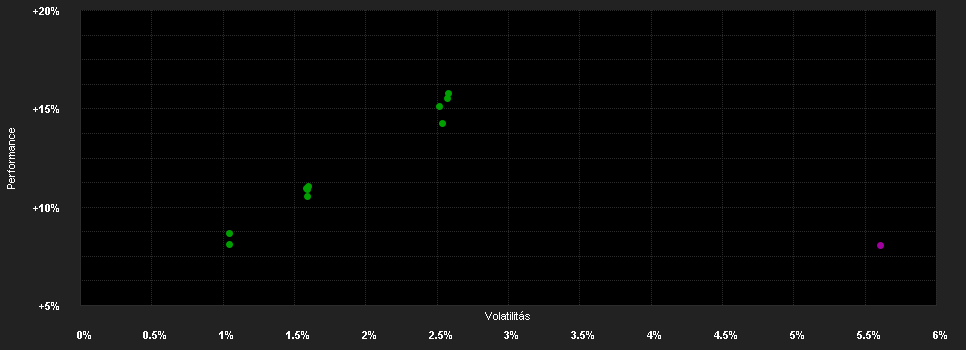 Chart for JPMorgan Funds - Emerging Markets Strategic Bond Fund I2 (perf) (acc) - USD