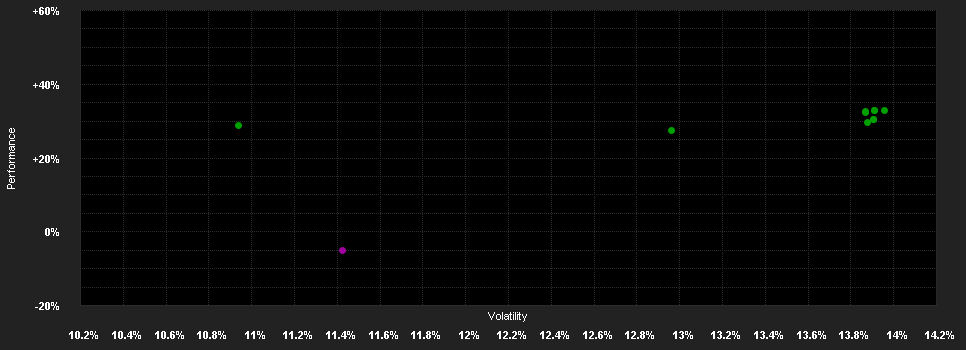 Chart for Schroder AS Commodity.Fd D Acc USD