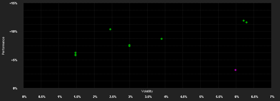 Chart for Temp.Gl.Bond Fd.S EUR