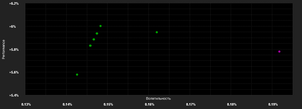 Chart for abrdn L.F.(L)-Sh.D.St.Fd.Z-2 Acc GBP