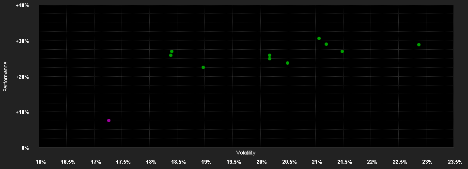 Chart for J.Henderson H.Jap.S.Comp.F.H2 H