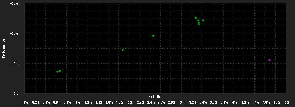 Chart for Invesco Global Investment Grade Corporate Bond Fund A (EUR hedged) annual distribution