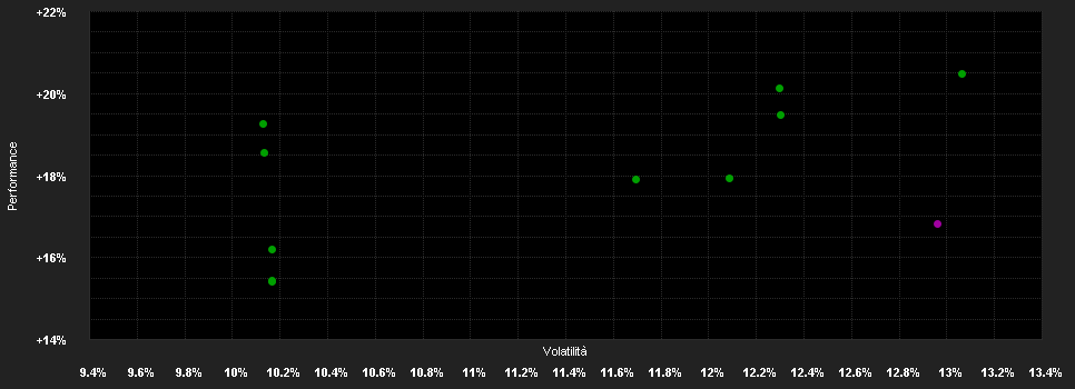 Chart for GAM Multistock - Swiss Equity CHF A