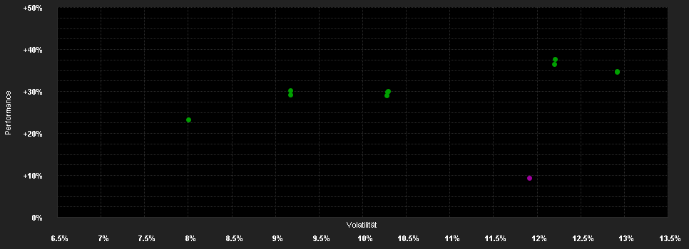 Chart for Invesco Pan European Equity Fund A (CHF hedged) accumulation