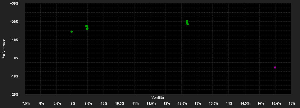 Chart for MSIF Asia Opportunity A EUR