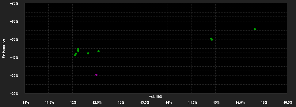 Chart for JPMorgan Funds - India Fund - JPM India X (acc) - USD