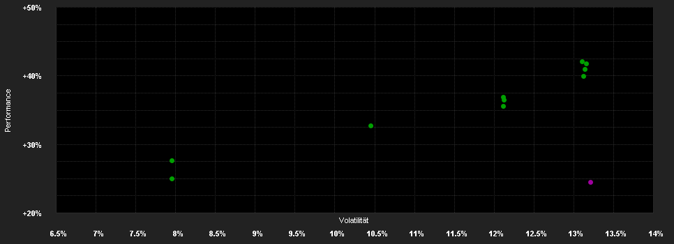 Chart for M&G(Lux)Global Dividend Fd.C Acc USD