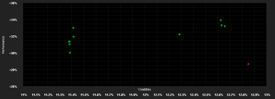 Chart for Robeco Sustainable Water D EUR