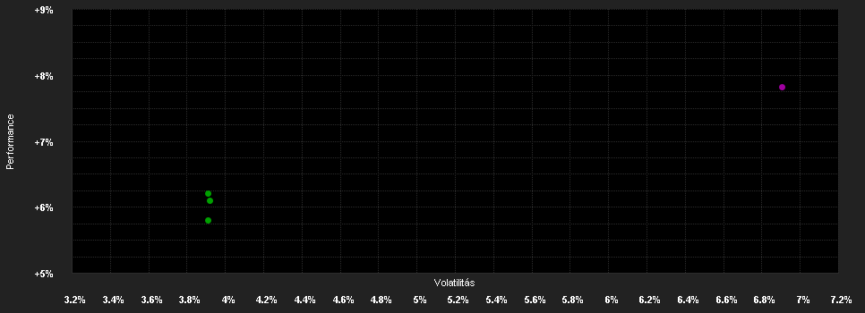 Chart for ERSTE Bond USA High Yield D02 VTIA