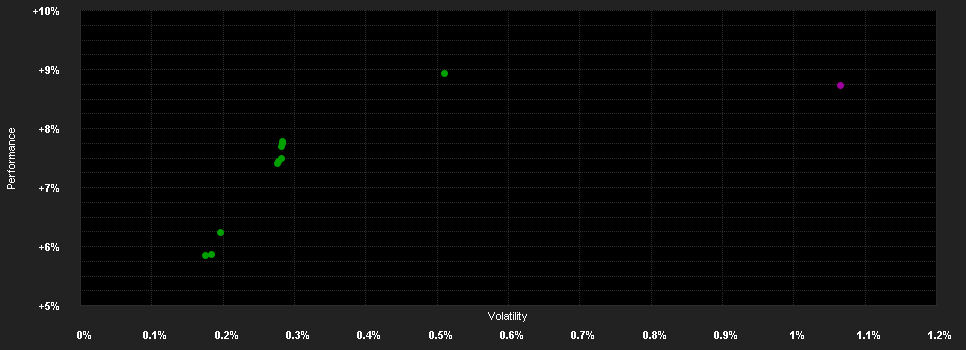 Chart for Carmignac Credit 2025 F EUR Ydis