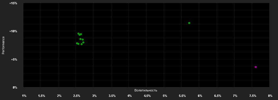 Chart for Amundi Metori Epsilon Gl.Tr.I EUR