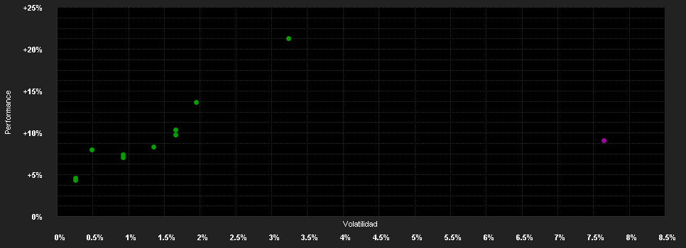 Chart for MFS Meridian-Prudent Wealth Fd.WH1 EUR