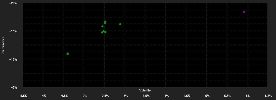 Chart for Amundi Fds.Em.Mkts.Short T.Bd.R2 EUR