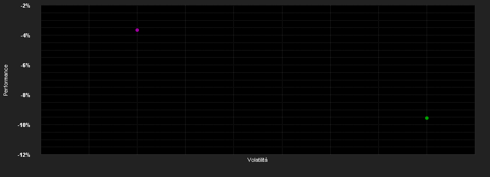 Chart for WisdomTree Emerging Markets 3x Daily Short