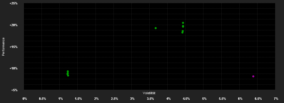 Chart for Redwheel Global Convertibles Fund L USD HDG