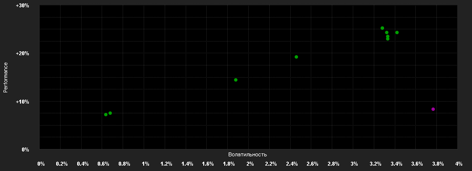 Chart for Deka-CorporateBond NonFinancial CF (A)