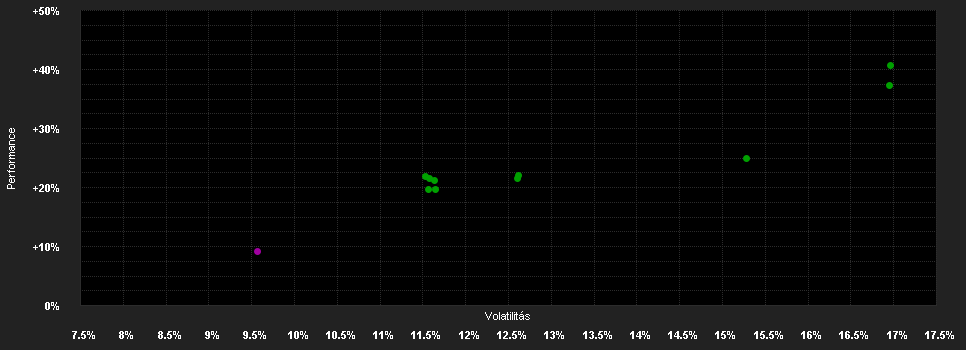 Chart for AMUNDI ETF MSCI EMU HIGH DIVIDEND UCITS ETF(C)