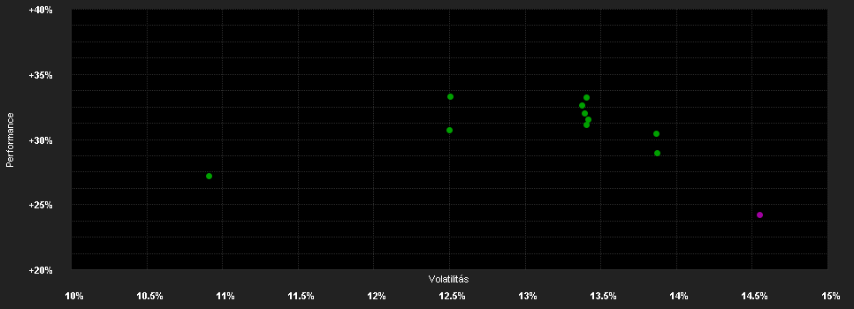 Chart for ENETIA Energy Infrastructure Fund IH - CHF