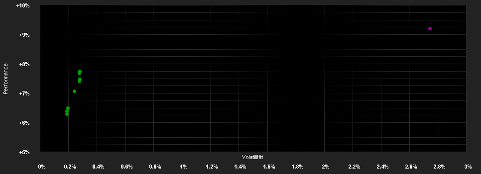 Chart for JPMorgan Funds - Global Strategic Bond Fund D (perf) (acc) - PLN (hedged)