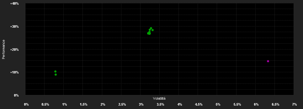 Chart for Fidelity Funds - Global Corporate Bond Fund Y-ACC-USD