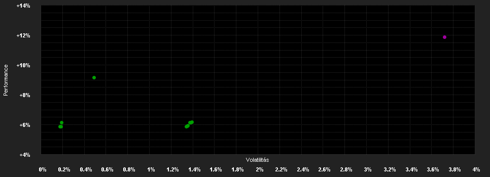 Chart for Muzinich Global Tactical Credit Fund Hedged GBP Income S Units