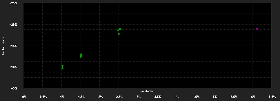 Chart for BGF Emerging Markets Bond Fund Hedged A2 EUR