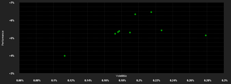 Chart for Pictet - Short-Term Money Market GBP - J dy