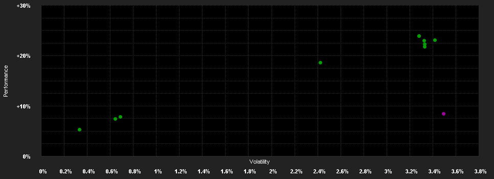 Chart for JPMorgan Funds - Flexible Credit Fund A (div) - EUR (hedged)