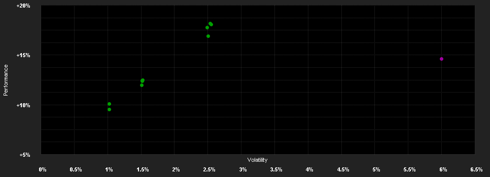 Chart for Amundi Fds.Em.Mkts.Short T.Bd.X EUR