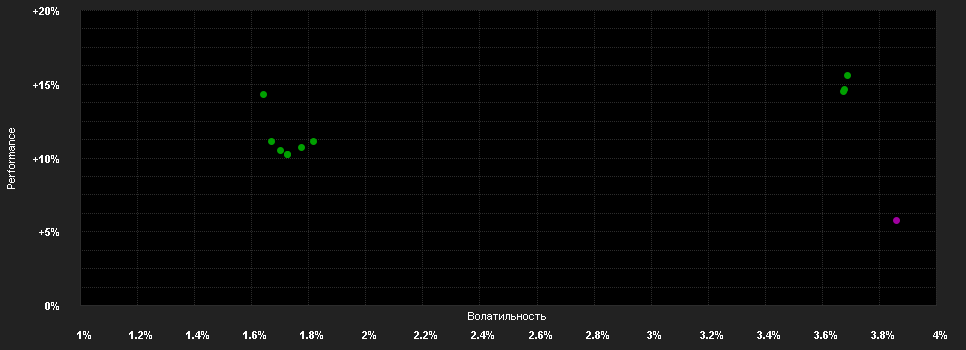 Chart for Eastspring Investments - US High Yield Bond Fund - Andmc1 (hedged)