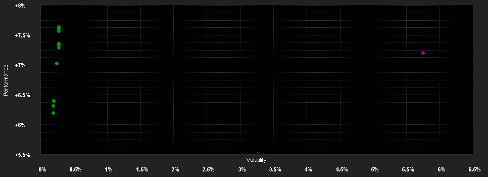 Chart for ABN AMRO Funds Candriam Global ESG Convertibles A EUR Capitalisation