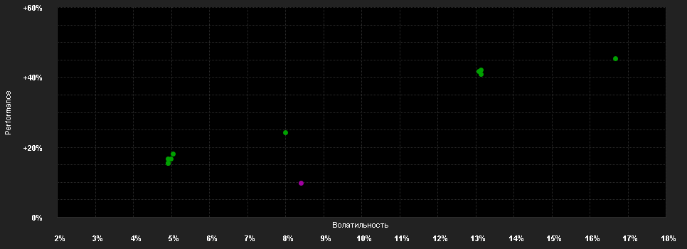 Chart for ROCKCAP GLOBAL EQUITY R