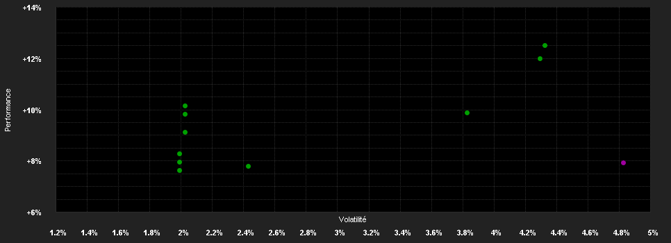 Chart for HI-Renten Euro-Fonds